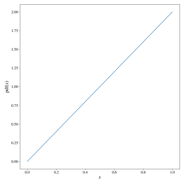 The Linear Distribution