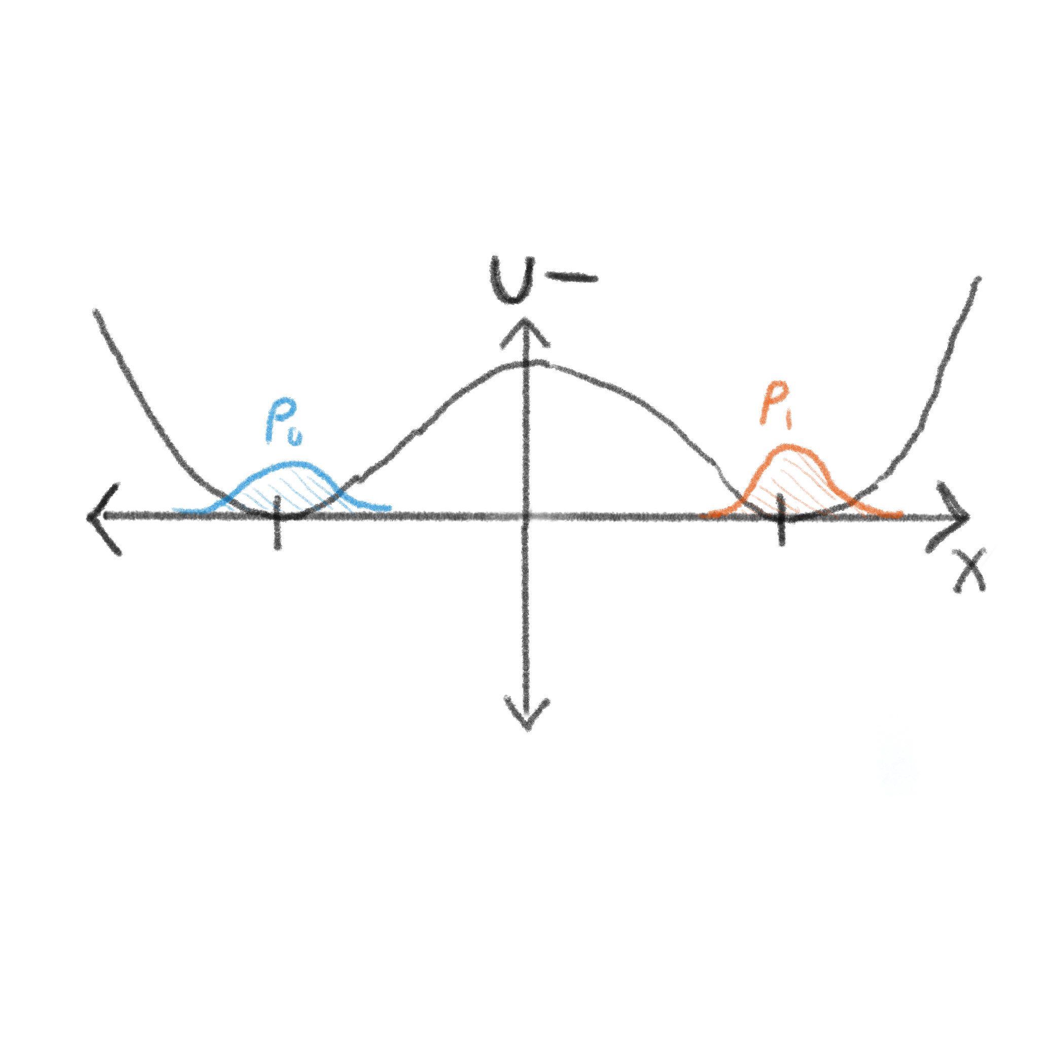 position space distribution